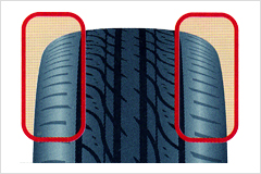 ショルダー磨耗